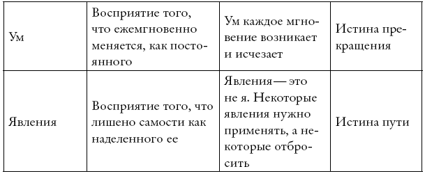 Иллюстрация к книге — Буддизм. Один учитель, много традиций [i_020.jpg]
