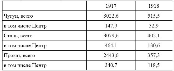 Иллюстрация к книге — Рабочее самоуправление в России. Фабзавкомы и революция. 1917–1918 годы [i_005.jpg]