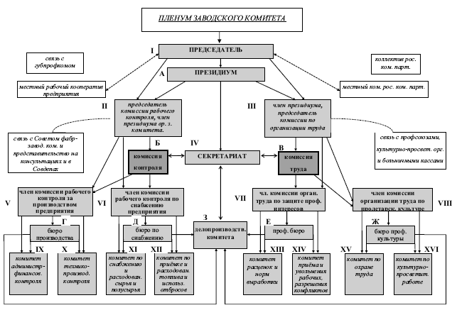Иллюстрация к книге — Рабочее самоуправление в России. Фабзавкомы и революция. 1917–1918 годы [i_014.jpg]