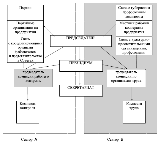 Иллюстрация к книге — Рабочее самоуправление в России. Фабзавкомы и революция. 1917–1918 годы [i_015.jpg]