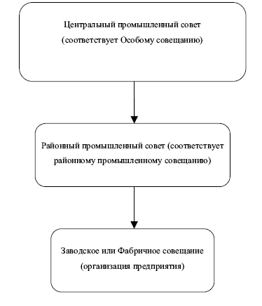 Иллюстрация к книге — Рабочее самоуправление в России. Фабзавкомы и революция. 1917–1918 годы [i_017.jpg]