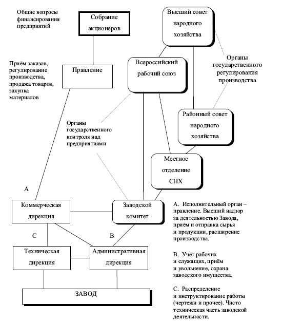 Иллюстрация к книге — Рабочее самоуправление в России. Фабзавкомы и революция. 1917–1918 годы [i_019.jpg]
