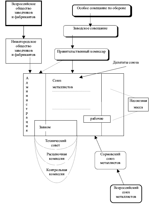Иллюстрация к книге — Рабочее самоуправление в России. Фабзавкомы и революция. 1917–1918 годы [i_020.jpg]