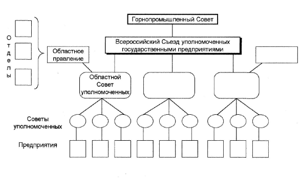 Иллюстрация к книге — Рабочее самоуправление в России. Фабзавкомы и революция. 1917–1918 годы [i_025.jpg]