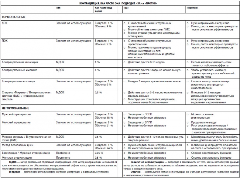 Иллюстрация к книге — Женское здоровье. Без стыда и глупостей [i_004.jpg]