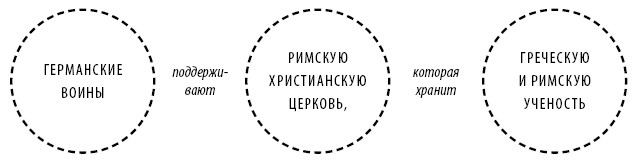 Иллюстрация к книге — Краткая история Европы [i_007.jpg]