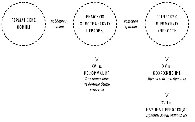 Иллюстрация к книге — Краткая история Европы [i_017.jpg]