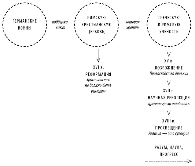 Иллюстрация к книге — Краткая история Европы [i_018.jpg]