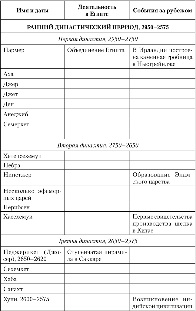 Иллюстрация к книге — Древний Египет. Подъем и упадок [i_002.jpg]