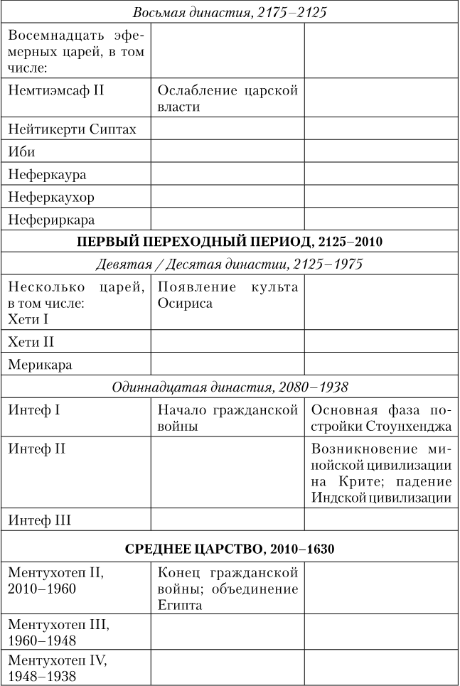 Иллюстрация к книге — Древний Египет. Подъем и упадок [i_004.jpg]