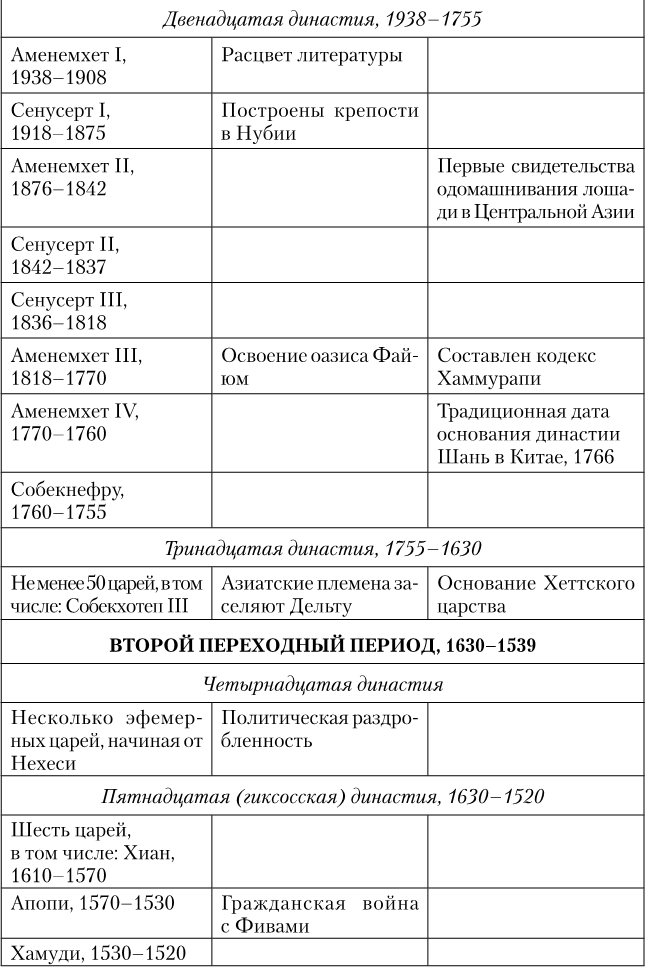 Иллюстрация к книге — Древний Египет. Подъем и упадок [i_005.jpg]