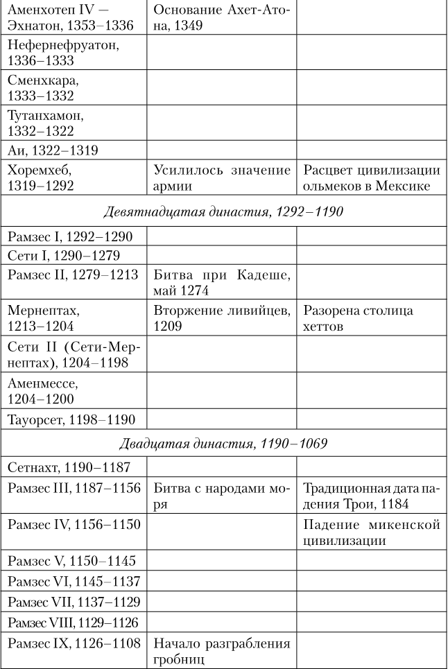 Иллюстрация к книге — Древний Египет. Подъем и упадок [i_007.jpg]