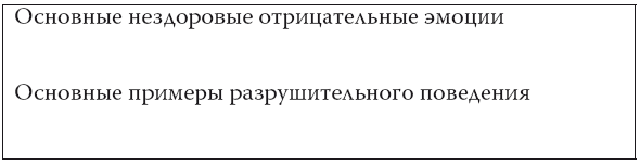 Иллюстрация к книге — Управление гневом. Как не выходить из себя, спокойно реагировать на все и справиться с самой разрушительной эмоцией [i_004.jpg]