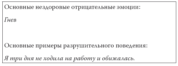 Иллюстрация к книге — Управление гневом. Как не выходить из себя, спокойно реагировать на все и справиться с самой разрушительной эмоцией [i_010.jpg]