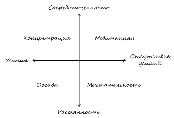 Иллюстрация к книге — Путь сердца. Простая практика, которая изменила жизни миллионов людей по всему миру [i_001.jpg]