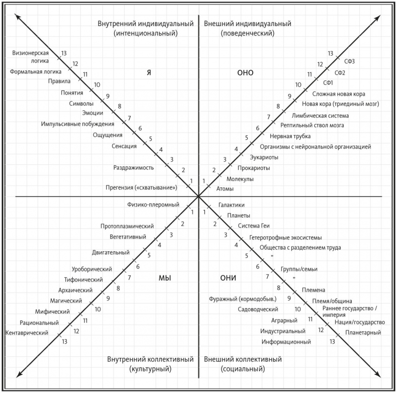 Иллюстрация к книге — Краткая история всего [i_001.jpg]