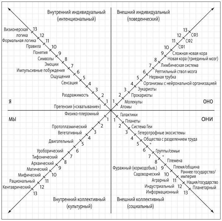Иллюстрация к книге — Краткая история всего [i_006.jpg]