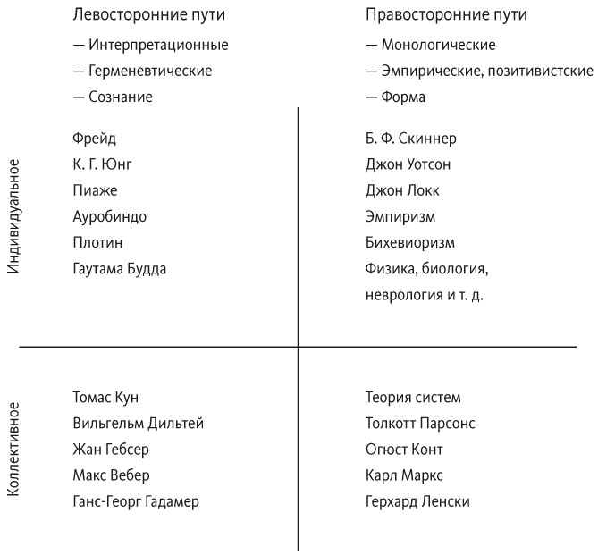 Иллюстрация к книге — Краткая история всего [i_008.jpg]