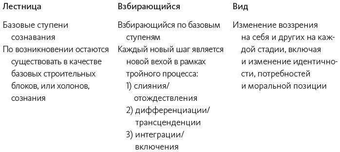 Иллюстрация к книге — Краткая история всего [i_011.jpg]
