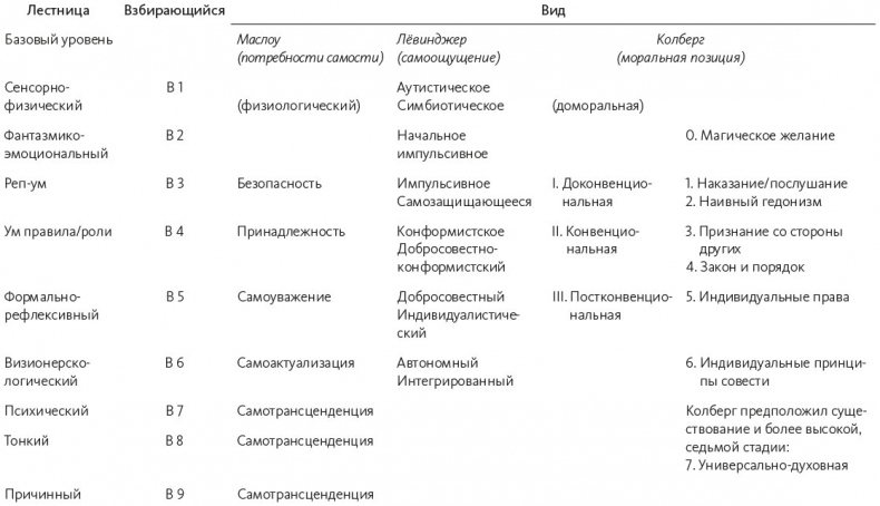 Иллюстрация к книге — Краткая история всего [i_012.jpg]