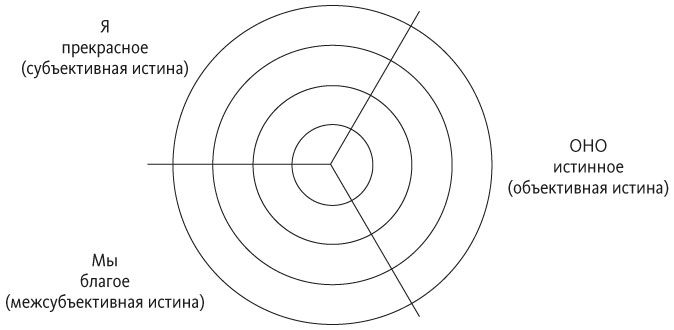 Иллюстрация к книге — Краткая история всего [i_016.jpg]