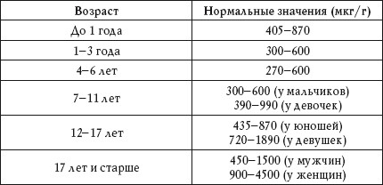 Иллюстрация к книге — О чем говорят анализы. Расшифровка без консультации врача [autogen_ebook_id102.jpg]