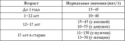 Иллюстрация к книге — О чем говорят анализы. Расшифровка без консультации врача [autogen_ebook_id103.jpg]