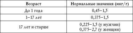 Иллюстрация к книге — О чем говорят анализы. Расшифровка без консультации врача [autogen_ebook_id109.jpg]