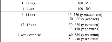 Иллюстрация к книге — О чем говорят анализы. Расшифровка без консультации врача [autogen_ebook_id111.jpg]