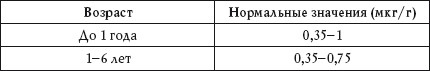 Иллюстрация к книге — О чем говорят анализы. Расшифровка без консультации врача [autogen_ebook_id117.jpg]