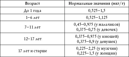 Иллюстрация к книге — О чем говорят анализы. Расшифровка без консультации врача [autogen_ebook_id119.jpg]
