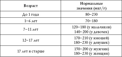 Иллюстрация к книге — О чем говорят анализы. Расшифровка без консультации врача [autogen_ebook_id120.jpg]