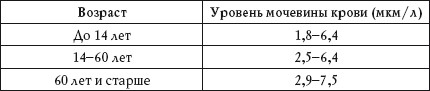 Иллюстрация к книге — О чем говорят анализы. Расшифровка без консультации врача [autogen_ebook_id26.jpg]