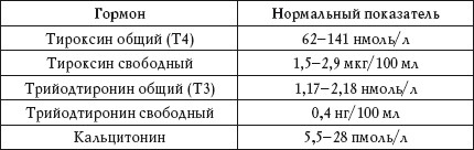 Иллюстрация к книге — О чем говорят анализы. Расшифровка без консультации врача [autogen_ebook_id34.jpg]