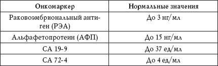 Иллюстрация к книге — О чем говорят анализы. Расшифровка без консультации врача [autogen_ebook_id44.jpg]