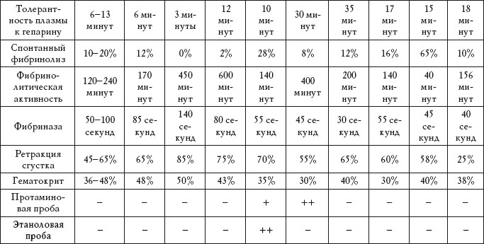 Иллюстрация к книге — О чем говорят анализы. Расшифровка без консультации врача [autogen_ebook_id50.jpg]