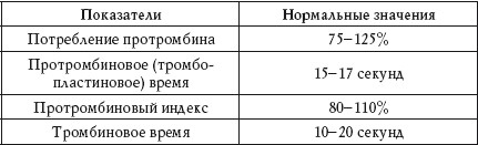 Иллюстрация к книге — О чем говорят анализы. Расшифровка без консультации врача [autogen_ebook_id51.jpg]