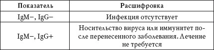 Иллюстрация к книге — О чем говорят анализы. Расшифровка без консультации врача [autogen_ebook_id56.jpg]