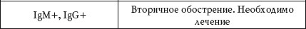 Иллюстрация к книге — О чем говорят анализы. Расшифровка без консультации врача [autogen_ebook_id59.jpg]