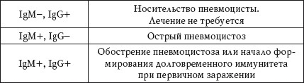 Иллюстрация к книге — О чем говорят анализы. Расшифровка без консультации врача [autogen_ebook_id64.jpg]