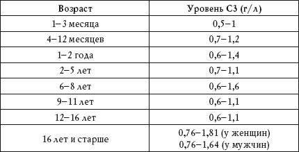 Иллюстрация к книге — О чем говорят анализы. Расшифровка без консультации врача [autogen_ebook_id69.jpg]