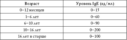 Иллюстрация к книге — О чем говорят анализы. Расшифровка без консультации врача [autogen_ebook_id75.jpg]