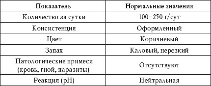 Иллюстрация к книге — О чем говорят анализы. Расшифровка без консультации врача [autogen_ebook_id82.jpg]