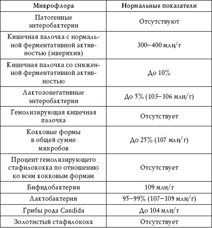 Иллюстрация к книге — О чем говорят анализы. Расшифровка без консультации врача [autogen_ebook_id84.jpg]