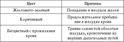 Иллюстрация к книге — О чем говорят анализы. Расшифровка без консультации врача [autogen_ebook_id86.jpg]