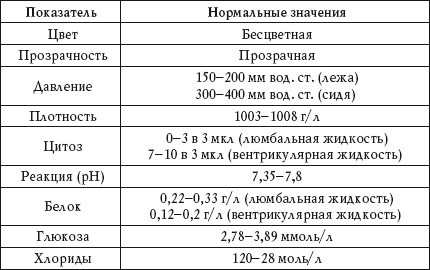 Иллюстрация к книге — О чем говорят анализы. Расшифровка без консультации врача [autogen_ebook_id89.jpg]