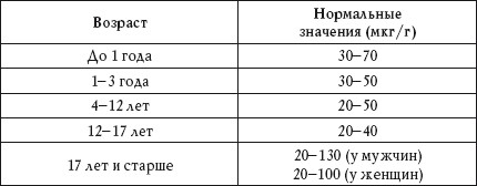 Иллюстрация к книге — О чем говорят анализы. Расшифровка без консультации врача [autogen_ebook_id95.jpg]