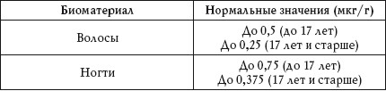 Иллюстрация к книге — О чем говорят анализы. Расшифровка без консультации врача [autogen_ebook_id96.jpg]