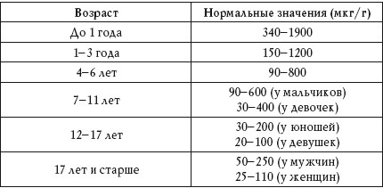 Иллюстрация к книге — О чем говорят анализы. Расшифровка без консультации врача [autogen_ebook_id97.jpg]