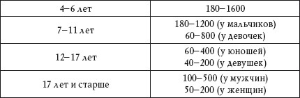Иллюстрация к книге — О чем говорят анализы. Расшифровка без консультации врача [autogen_ebook_id99.jpg]